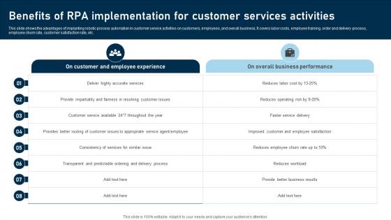 RPA Adoption Strategy Benefits Of RPA Implementation For Customer Services Activities