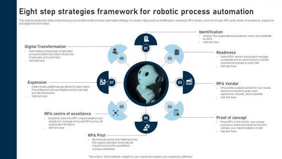 RPA Adoption Strategy Eight Step Strategies Framework For Robotic Process Automation