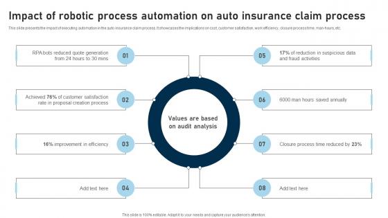 RPA Adoption Strategy Impact Of Robotic Process Automation On Auto Insurance Claim Process