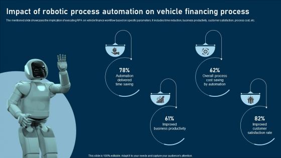 RPA Adoption Strategy Impact Of Robotic Process Automation On Vehicle Financing Process