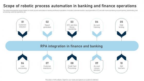 RPA Adoption Strategy Scope Of Robotic Process Automation In Banking And Finance Operations