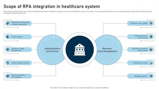 RPA Adoption Strategy Scope Of RPA Integration In Healthcare System