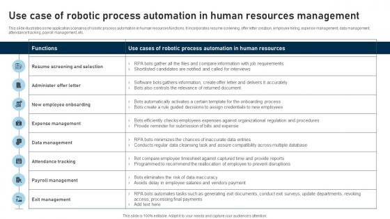 RPA Adoption Strategy Use Case Of Robotic Process Automation In Human Resources Management