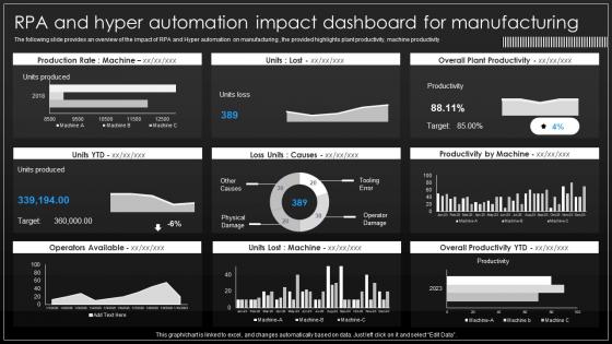 RPA And Hyper Automation Impact Dashboard Implementation Process Of Hyper Automation