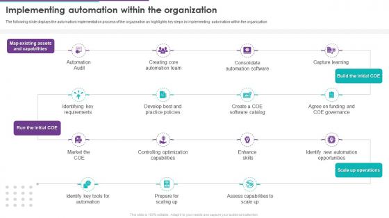 RPA And Hyper Automation Implementing Automation Within The Organization