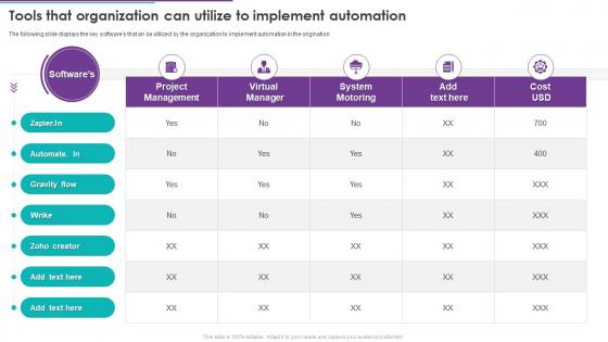 RPA And Hyper Automation Tools That Organization Can Utilize To Implement Automation