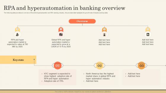 RPA And Hyperautomation In Banking Impact Of Hyperautomation On Industries