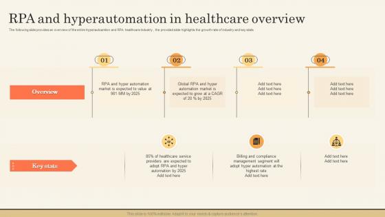 RPA And Hyperautomation In Healthcare Impact Of Hyperautomation On Industries