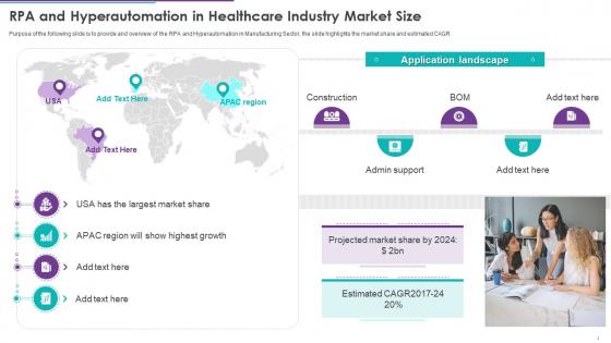 RPA And Hyperautomation In Healthcare Industry Market Size Ppt Infographic Template Slides