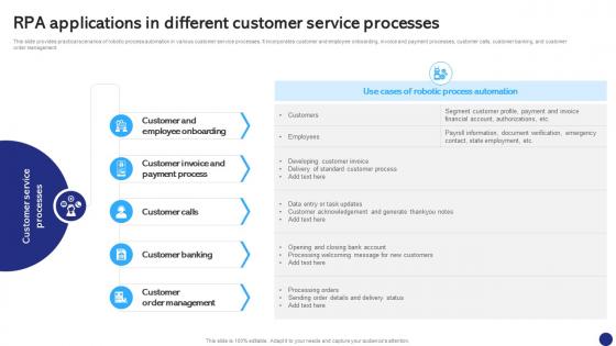 RPA Applications In Different Customer Robotics Process Automation To Digitize Repetitive Tasks RB SS