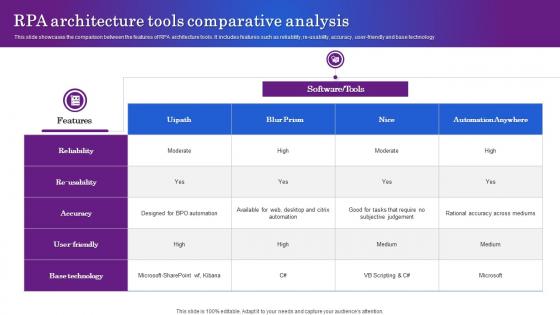 RPA Architecture Tools Comparative Analysis