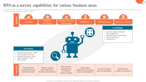 RPA As A Service Capabilities For Various Business Areas