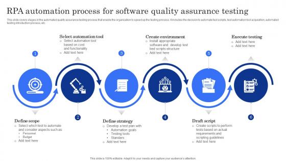 RPA Automation Process For Software Quality Assurance Testing