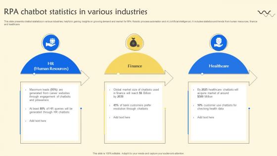 RPA Chatbot Statistics In Various Industries