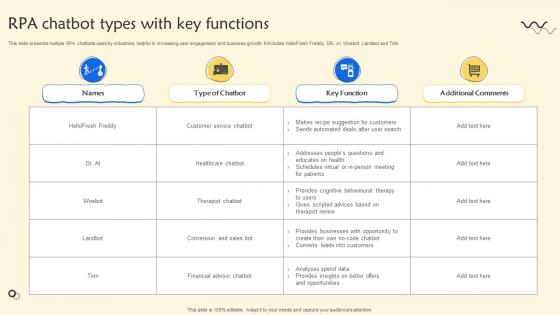 RPA Chatbot Types With Key Functions