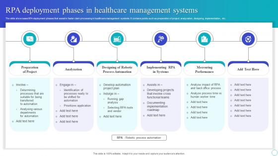 RPA Deployment Phases In Healthcare Management Systems