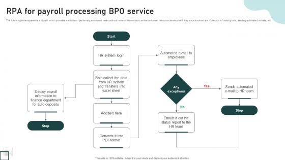 RPA For Payroll Processing BPO Service