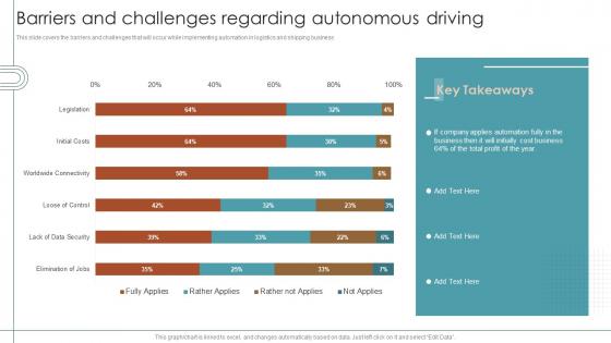 RPA For Shipping And Logistics Barriers And Challenges Regarding Autonomous Driving