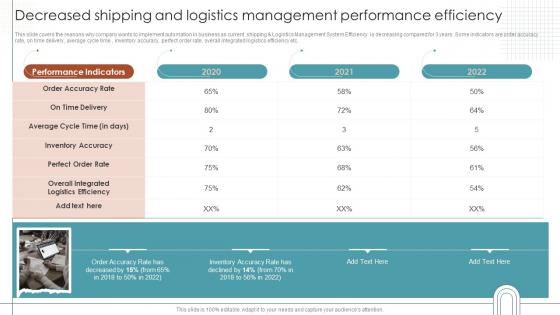 RPA For Shipping And Logistics Decreased Shipping And Logistics Management