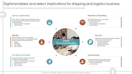 RPA For Shipping And Logistics Digital Enablers And Select Implications For Shipping