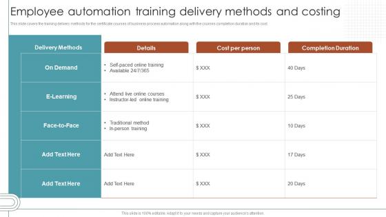 RPA For Shipping And Logistics Employee Automation Training Delivery Methods And Costing