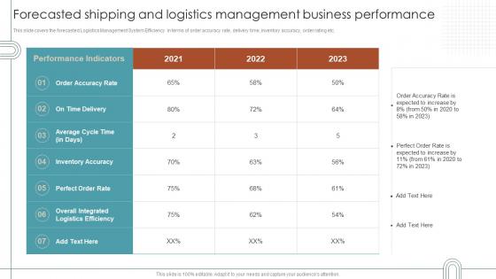 RPA For Shipping And Logistics Forecasted Shipping And Logistics Management