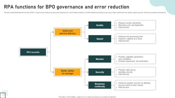 RPA Functions For BPO Governance And Error Reduction