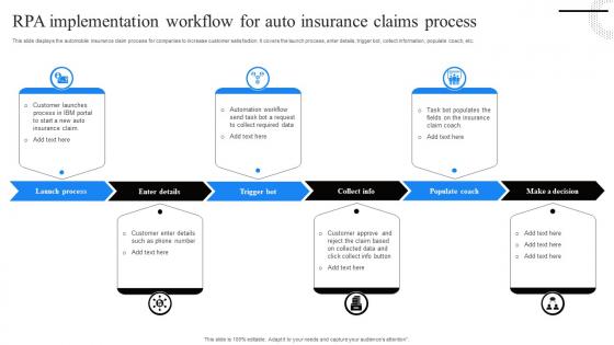 RPA Implementation Workflow For Auto Insurance Claims Process