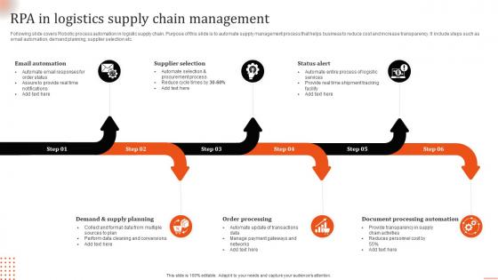 RPA In Logistics Supply Chain Management