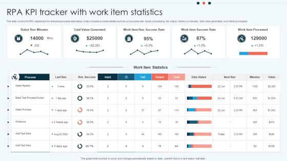 RPA KPI Tracker With Work Item Statistics