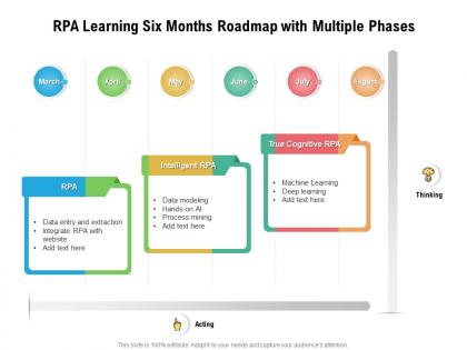 Rpa learning six months roadmap with multiple phases