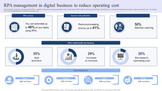 RPA Management In Digital Business To Reduce Operating Cost