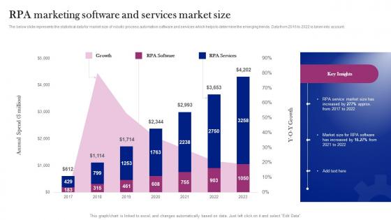 RPA Marketing Software And Services Market Size