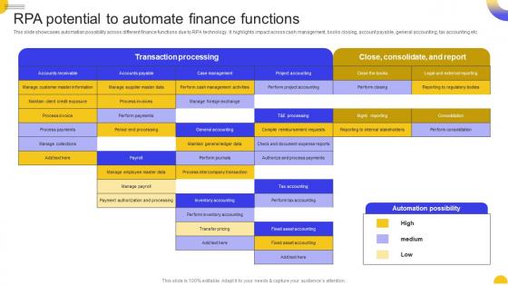 Rpa Potential Finance Functions Rpa For Business Transformation Key Use Cases And Applications AI SS