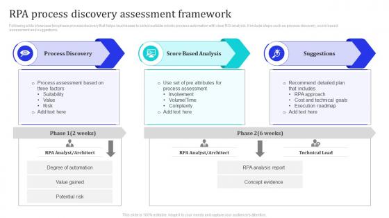 RPA Process Discovery Assessment Framework