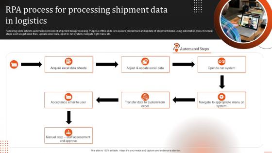 RPA Process For Processing Shipment Data In Logistics