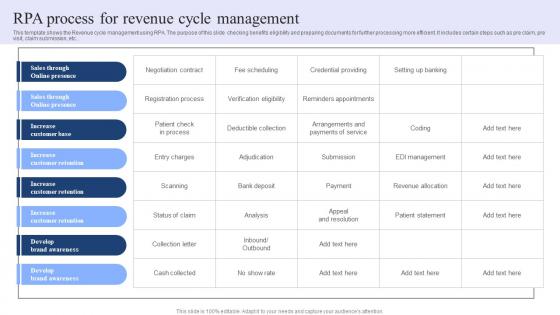 RPA Process For Revenue Cycle Management