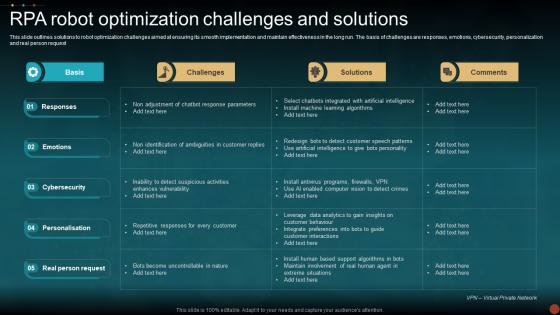 Rpa Robot Optimization Challenges And Solutions