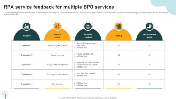 RPA Service Feedback For Multiple BPO Services