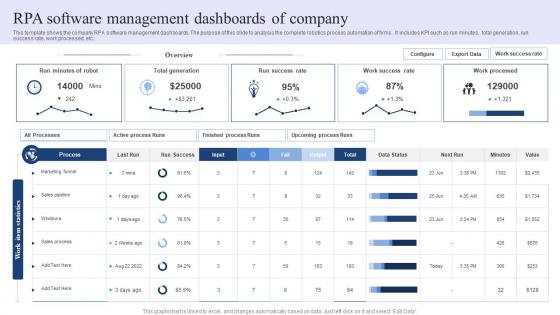 RPA Software Management Dashboards Of Company