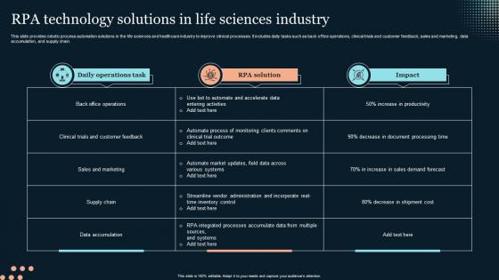 RPA Technology Solutions In Life Sciences Industry