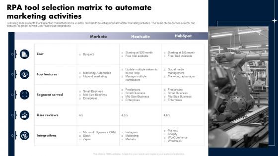 RPA Tool Selection Matrix To Automate Marketing Activities