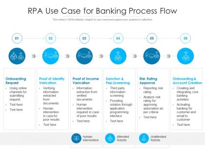 Rpa use case for banking process flow