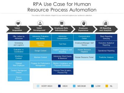 Rpa use case for human resource process automation