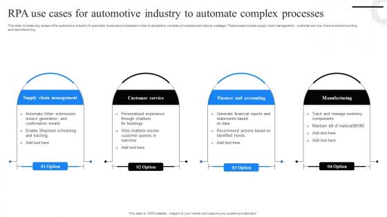 RPA Use Cases For Automotive Industry To Automate Complex Processes