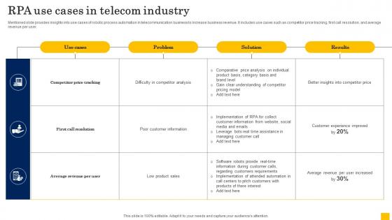 RPA Use Cases In Telecom Industry