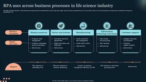 RPA Uses Across Business Processes In Life Science Industry