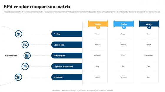 RPA Vendor Comparison Matrix
