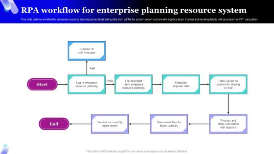 RPA Workflow For Enterprise Planning Resource System