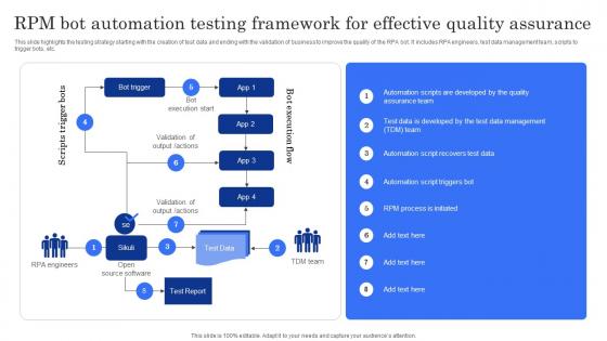 RPM Bot Automation Testing Framework For Effective Quality Assurance
